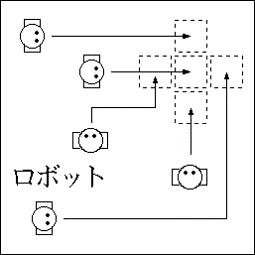 群ロボットのイメージ